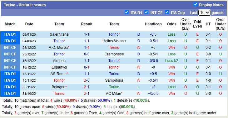 Nhận định, soi kèo AC Milan vs Torino, 3h ngày 12/1 - Ảnh 3