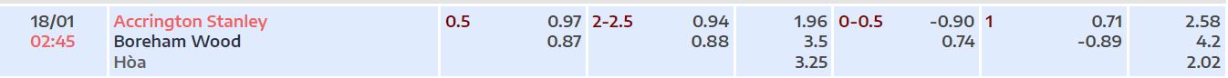 Nhận định, soi kèo Accrington vs Boreham, 2h45 ngày 18/1 - Ảnh 2
