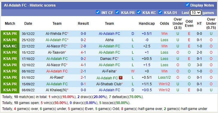 Nhận định, soi kèo Adalah vs Fateh, 22h ngày 6/1 - Ảnh 1