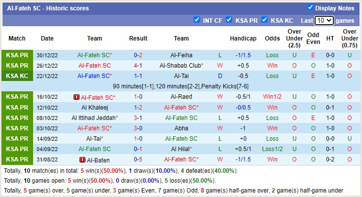 Nhận định, soi kèo Adalah vs Fateh, 22h ngày 6/1 - Ảnh 2