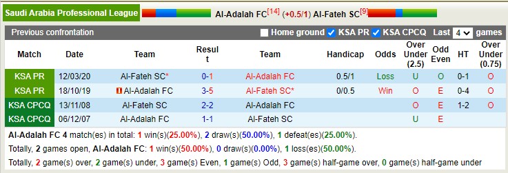 Nhận định, soi kèo Adalah vs Fateh, 22h ngày 6/1 - Ảnh 3