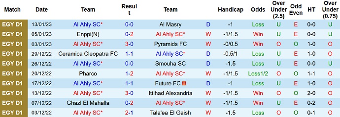 Nhận định, soi kèo Ahly Cairo vs Smouha, 22h00 ngày 16/1 - Ảnh 1