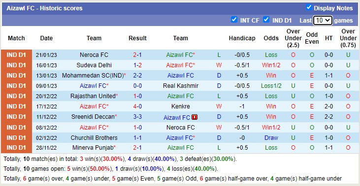 Nhận định, soi kèo Aizawl vs Mohammedan, 18h ngày 26/1 - Ảnh 1