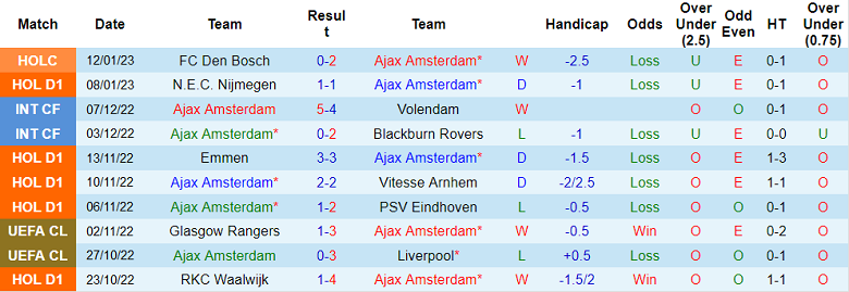 Nhận định, soi kèo Ajax vs Twente, 3h ngày 15/1 - Ảnh 1