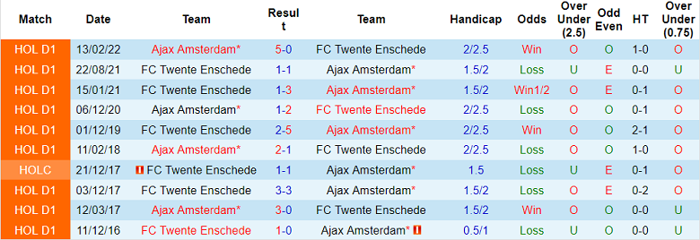 Nhận định, soi kèo Ajax vs Twente, 3h ngày 15/1 - Ảnh 3