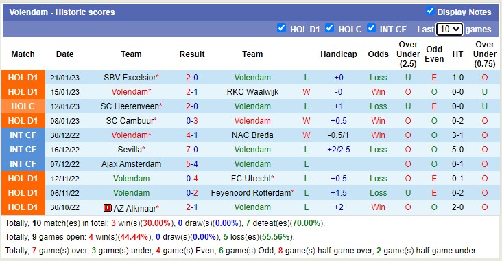 Nhận định, soi kèo Ajax vs Volendam, 3h ngày 27/1 - Ảnh 3