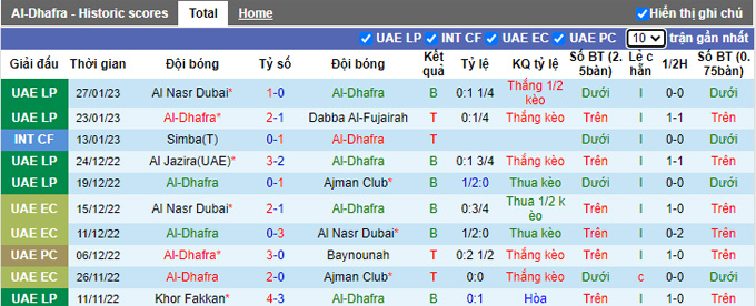 Nhận định, soi kèo Al Dhafra vs Baniyas, 20h25 ngày 31/1 - Ảnh 1