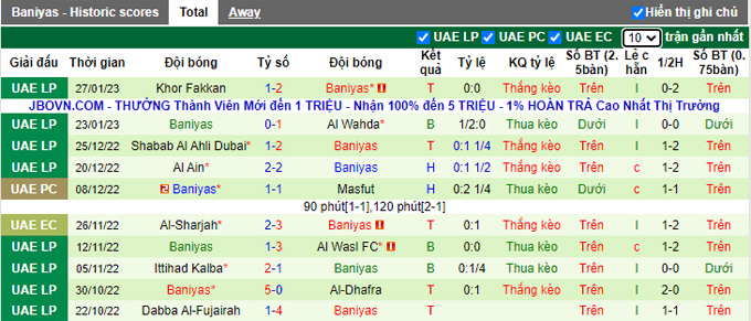 Nhận định, soi kèo Al Dhafra vs Baniyas, 20h25 ngày 31/1 - Ảnh 2