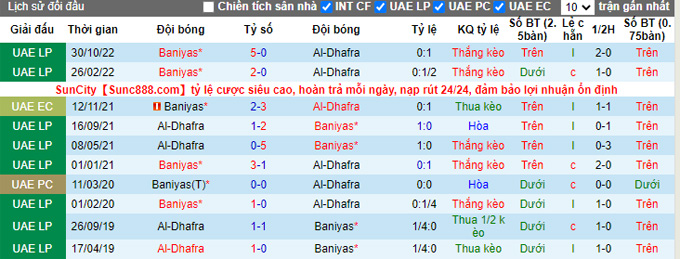 Nhận định, soi kèo Al Dhafra vs Baniyas, 20h25 ngày 31/1 - Ảnh 3