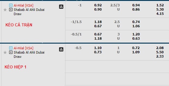 Nhận định, soi kèo Al Hilal vs Shabab Al Ahli, 1h ngày 21/2 - Ảnh 1