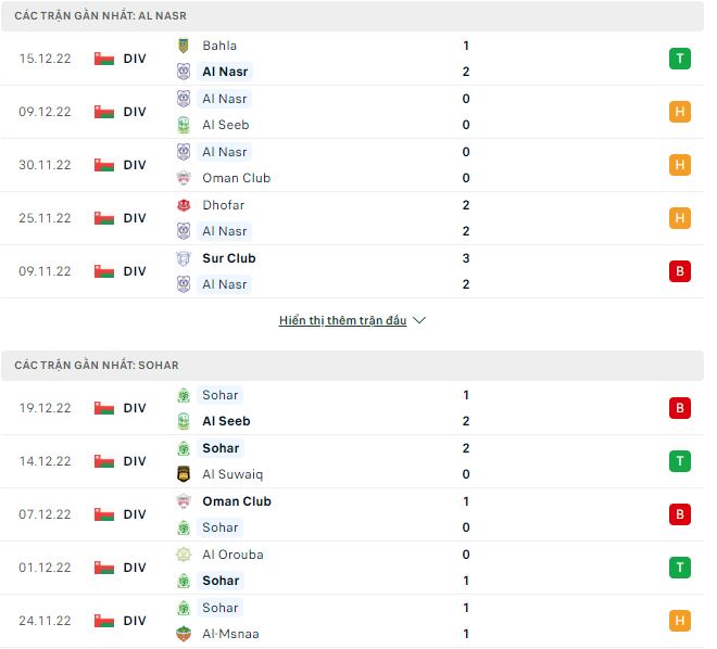 Nhận định, soi kèo Al Nasr vs Sohar, 20h30 ngày 26/1 - Ảnh 1