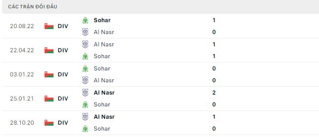 Nhận định, soi kèo Al Nasr vs Sohar, 20h30 ngày 26/1 - Ảnh 2