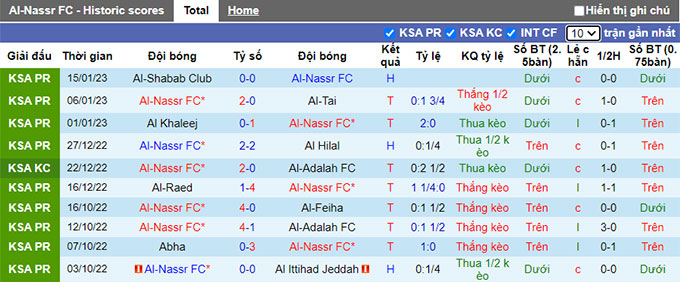 Nhận định, soi kèo Al Nassr vs Ettifaq, 0h30 ngày 23/1 - Ảnh 1