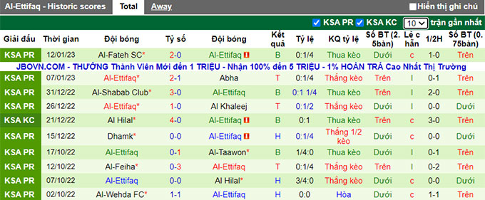 Nhận định, soi kèo Al Nassr vs Ettifaq, 0h30 ngày 23/1 - Ảnh 2