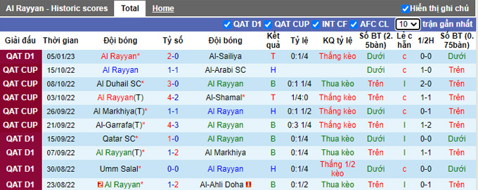 Nhận định, soi kèo Al-Rayyan vs Al-Sadd, 22h20 ngày 11/1 - Ảnh 1