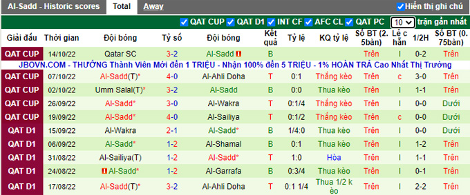 Nhận định, soi kèo Al-Rayyan vs Al-Sadd, 22h20 ngày 11/1 - Ảnh 2