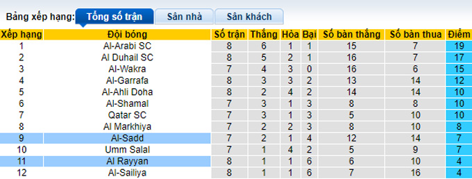 Nhận định, soi kèo Al-Rayyan vs Al-Sadd, 22h20 ngày 11/1 - Ảnh 4