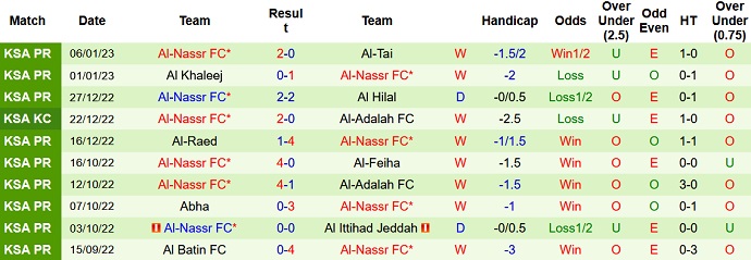 Nhận định, soi kèo Al Shabab vs Al Nassr, 0h30 ngày 15/1 - Ảnh 2