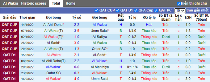 Nhận định, soi kèo Al-Wakra vs Al-Arabi, 20h15 ngày 12/1 - Ảnh 1