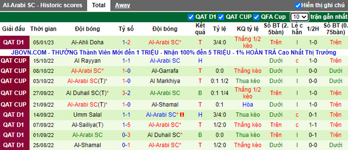 Nhận định, soi kèo Al-Wakra vs Al-Arabi, 20h15 ngày 12/1 - Ảnh 2