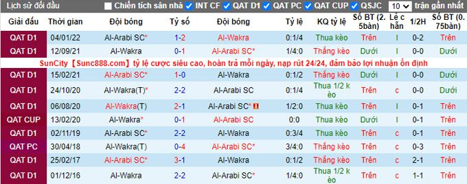 Nhận định, soi kèo Al-Wakra vs Al-Arabi, 20h15 ngày 12/1 - Ảnh 3