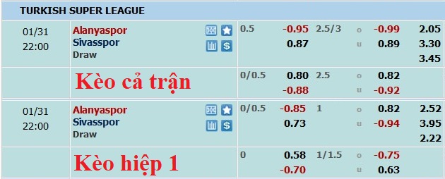 Nhận định, soi kèo Alanyaspor vs Sivasspor, 21h ngày 31/1 - Ảnh 5