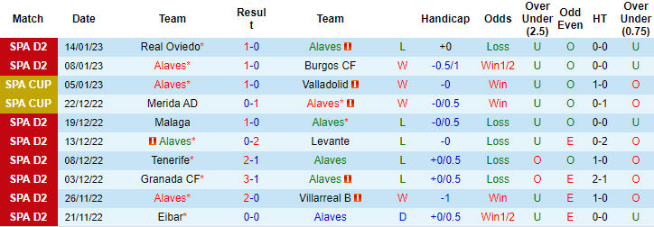 Nhận định, soi kèo Alaves vs Sevilla, 3h ngày 18/1 - Ảnh 1