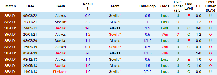 Nhận định, soi kèo Alaves vs Sevilla, 3h ngày 18/1 - Ảnh 3