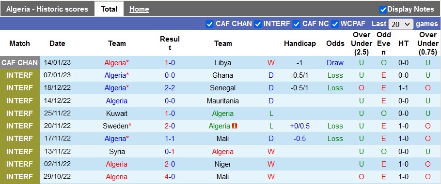 Nhận định, soi kèo Algeria vs Ethiopia, 2h ngày 18/1 - Ảnh 1