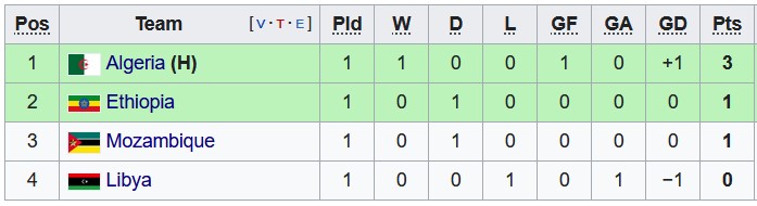 Nhận định, soi kèo Algeria vs Ethiopia, 2h ngày 18/1 - Ảnh 4
