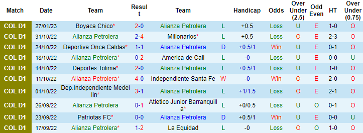 Nhận định, soi kèo Alianza vs Deportivo Pasto, 6h ngày 31/1 - Ảnh 1