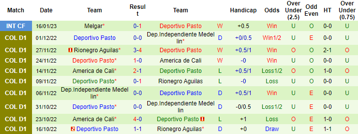 Nhận định, soi kèo Alianza vs Deportivo Pasto, 6h ngày 31/1 - Ảnh 2