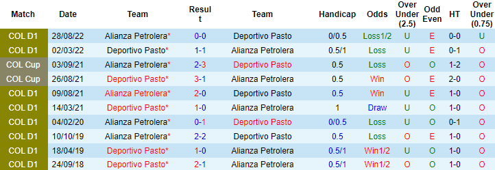 Nhận định, soi kèo Alianza vs Deportivo Pasto, 6h ngày 31/1 - Ảnh 3