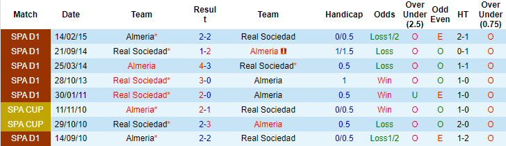 Nhận định, soi kèo Almeria vs Sociedad, 20h ngày 8/1 - Ảnh 3