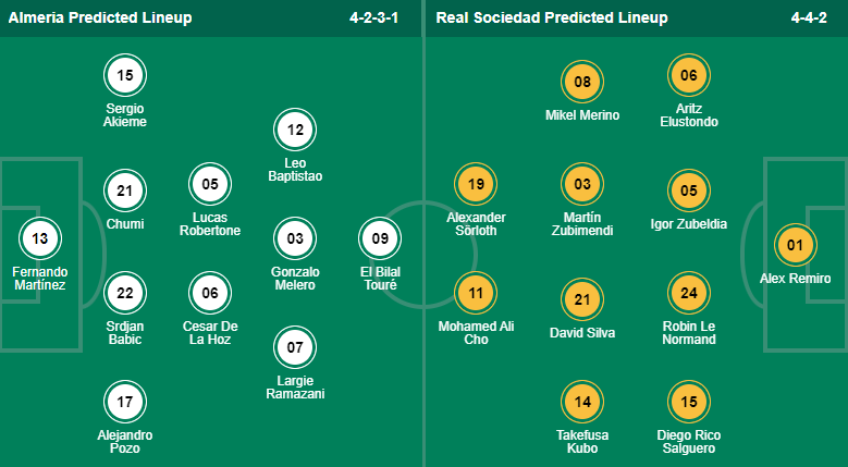 Nhận định, soi kèo Almeria vs Sociedad, 20h ngày 8/1 - Ảnh 4