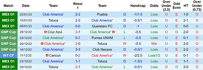 Nhận định, soi kèo América vs Mazatlán, 10h05 ngày 29/1 - Ảnh 1