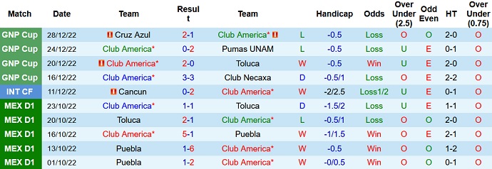 Nhận định, soi kèo América vs Querétaro, 6h00 ngày 8/1 - Ảnh 1