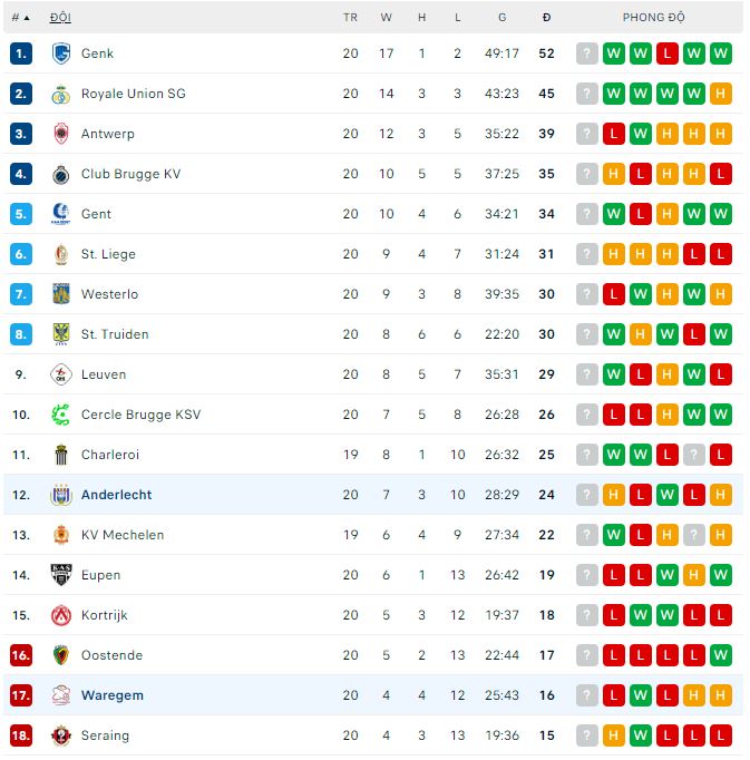 Nhận định, soi kèo Anderlecht vs Zulte, 2h45 ngày 19/1 - Ảnh 3