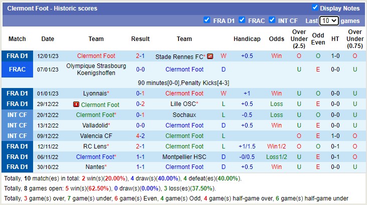 Nhận định, soi kèo Angers vs Clermont Foot, 21h ngày 15/1 - Ảnh 3