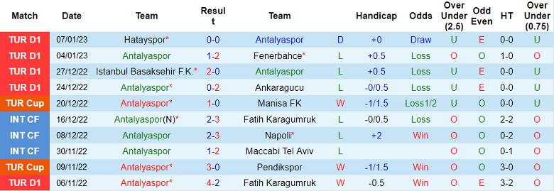Nhận định, soi kèo Antalyaspor vs Giresunspor, 17h30 ngày 14/1 - Ảnh 1