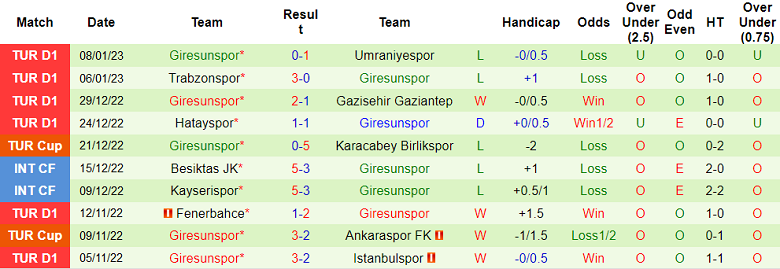Nhận định, soi kèo Antalyaspor vs Giresunspor, 17h30 ngày 14/1 - Ảnh 2