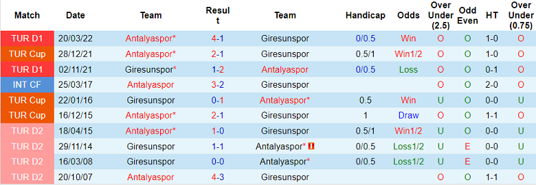 Nhận định, soi kèo Antalyaspor vs Giresunspor, 17h30 ngày 14/1 - Ảnh 3