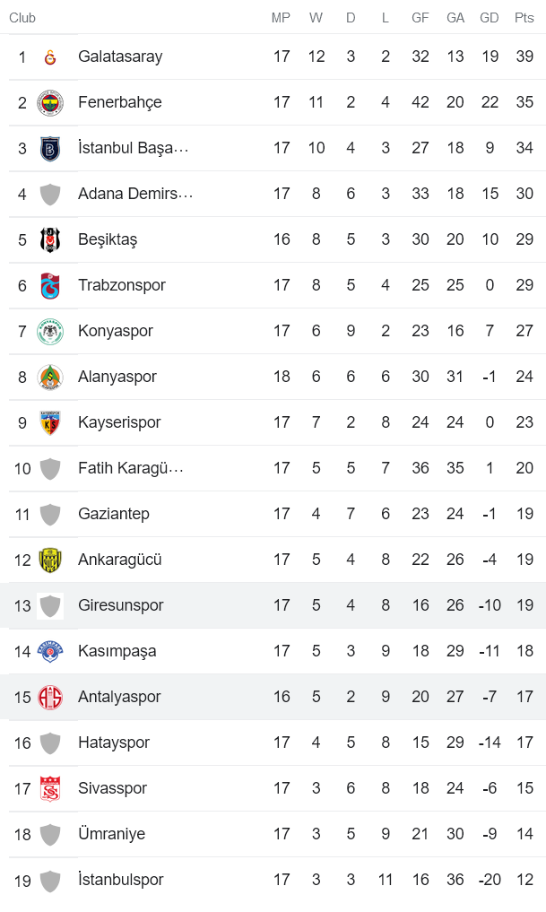 Nhận định, soi kèo Antalyaspor vs Giresunspor, 17h30 ngày 14/1 - Ảnh 5