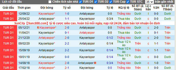 Nhận định, soi kèo Antalyaspor vs Kayserispor, 21h30 ngày 17/1 - Ảnh 3