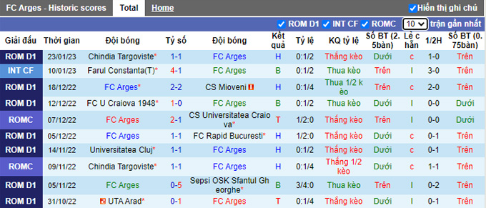 Nhận định, soi kèo Arges Pitesti vs Botosani, 18h30 ngày 29/1 - Ảnh 1