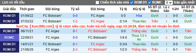 Nhận định, soi kèo Arges Pitesti vs Botosani, 18h30 ngày 29/1 - Ảnh 3