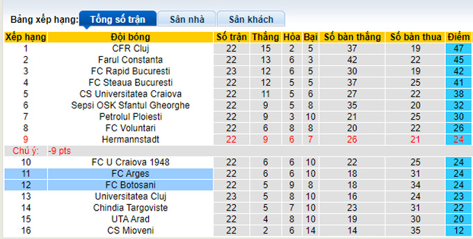 Nhận định, soi kèo Arges Pitesti vs Botosani, 18h30 ngày 29/1 - Ảnh 4