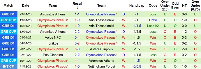 Nhận định, soi kèo Aris vs Olympiakos, 0h30 ngày 26/1 - Ảnh 2