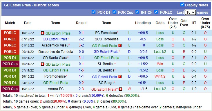 Nhận định, soi kèo Arouca vs Estoril, 22h30 ngày 7/1 - Ảnh 2