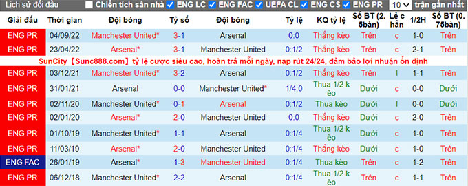 Nhận định, soi kèo Arsenal vs MU, 23h30 ngày 22/1 - Ảnh 3